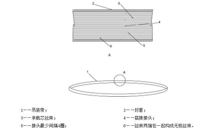 吊裝帶的材料承載芯