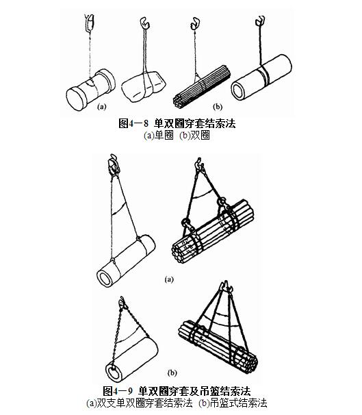 單雙圈穿套結索法