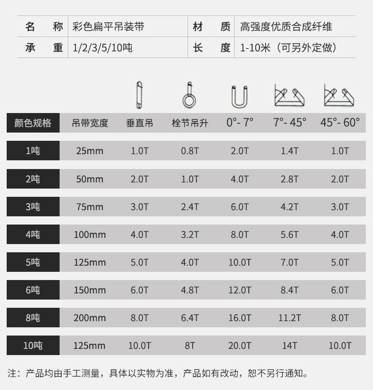 彩色扁平吊裝帶參數(shù)